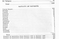 Hospital Statistics