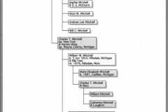 Mitchell Family Chart